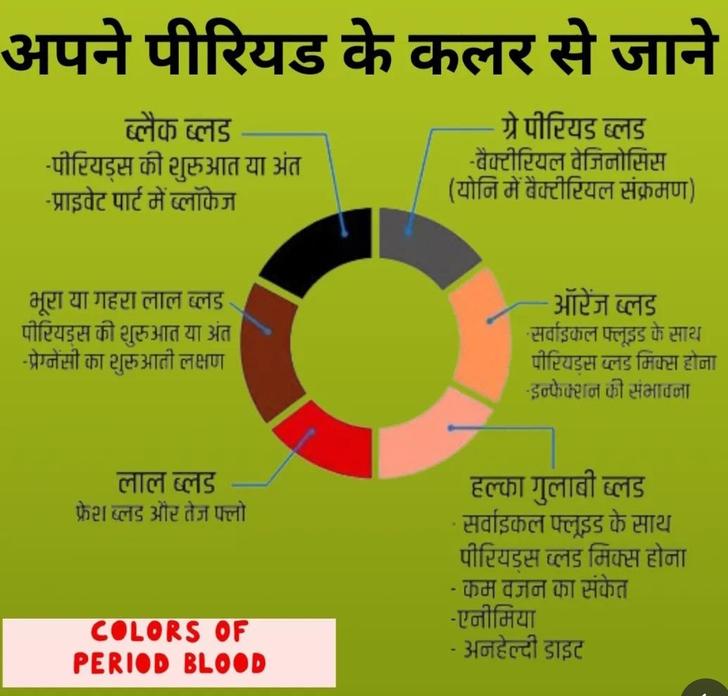 Thoda general knowledge
