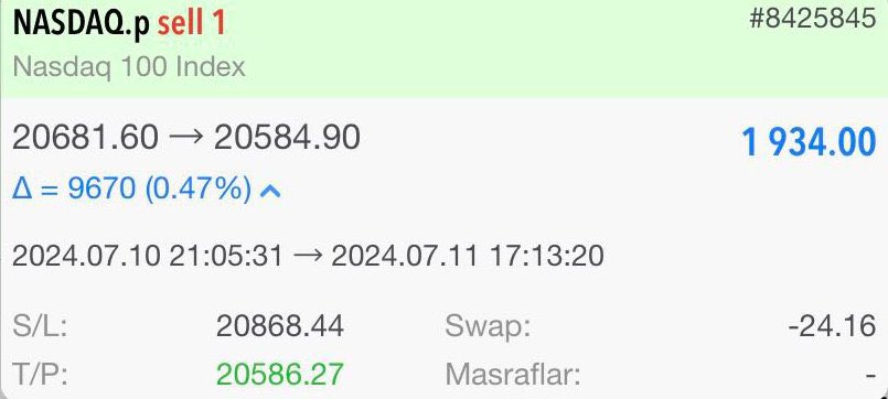 ✅Başladık.

🔥1.934 $ | 63.883 ₺🔥