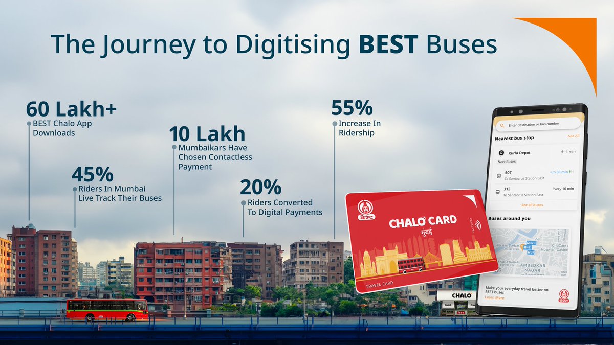 Chalo (@chaloapp) on Twitter photo Mumbai is now the first city in India where close to 20% of transactions in buses are digital.
Chalo is happy to be a part of this milestone in partnership with <a href="/myBESTBus/">BEST Bus Transport</a>.
Thank you BEST and Mumbaikars for always supporting us in making bus travel better for everyone each Mumbai is now the first city in India where close to 20% of transactions in buses are digital.
Chalo is happy to be a part of this milestone in partnership with <a href="/myBESTBus/">BEST Bus Transport</a>.
Thank you BEST and Mumbaikars for always supporting us in making bus travel better for everyone each
