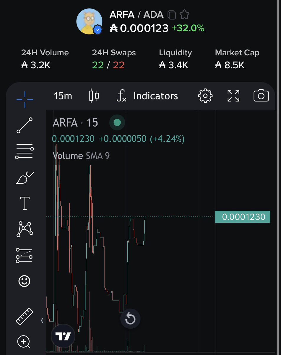 Cmon degens get behind me! 

8.5k market cap lets send it

I demand we go higher