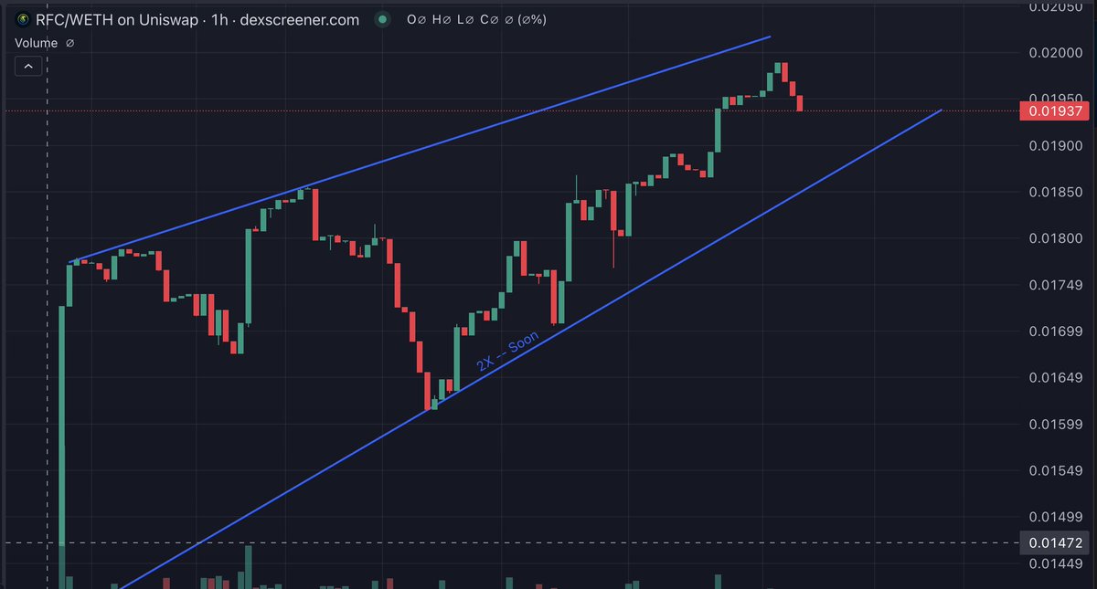 Did you Miss Bitcoin / Solana / Ethereum / BNB ?

Don't miss $RFC