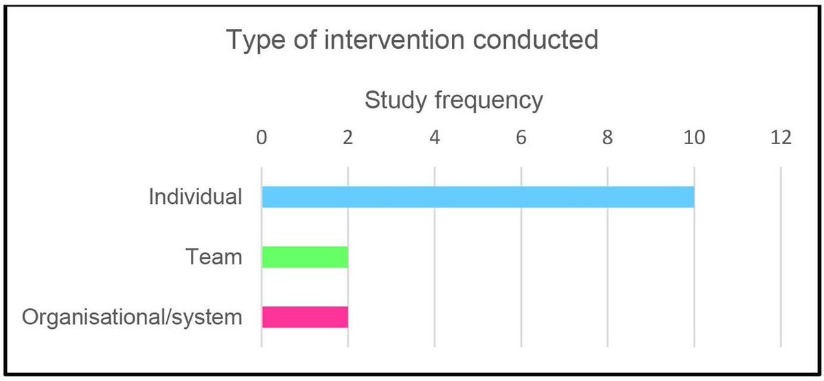 Emergency department workforces’ experiences and perceptions of well-being from an international perspective: a #scopingreview bit.ly/45VXtxv @lucyswancott, @DrNatArmstrong, @damian_roland, <a href="/psychology_geek/">Helen</a>, <a href="/KateLKirk/">Dr Kate Kirk, RN</a>