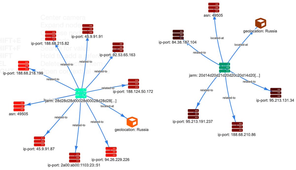 cudeso's tweet photo. New @MISPProject playbook! Tackle the week with JARM fingerprint investigations to track threat actor infrastructure using @censysio, @shodanhq, and MISP. Boost your #cti game with #automation and #infrastructure insights. https://t.co/qNDGmD937h https://t.co/hwSAL9fjxG