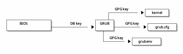 3mdeb_com's tweet image. Learn how to enable UEFI Secure Boot on @mpl_ag PIP4x platforms, ensuring automated file signing and verification for enhanced security. Discover more about our process and the benefits of using our Yocto-based Zarhus distribution.

buff.ly/3zA638N

#UEFISecureBoot #Yocto