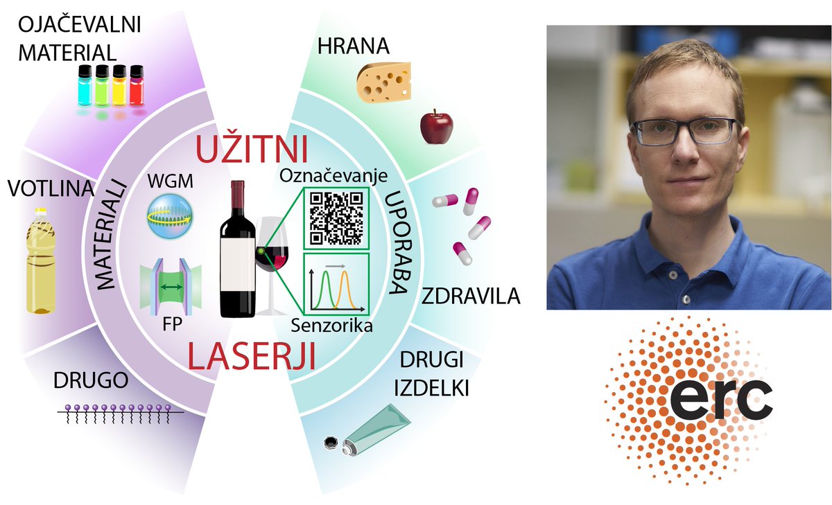 SBRA Brussels (@sbrabruselj) on Twitter photo Raziskovalec Matjaž Humar (<a href="/HumarLab/">Humar Lab (Matjaž Humar)</a>) z Instituta »Jožef Stefan«, nosilec projekta #ERC za začetek samostojne raziskovalne poti, je pridobil še projekt ERC za potrditev koncepta svojih raziskav in hitrejši prehod v inovacije! Bravo!👏🎉🥳 @znanostnacesti <a href="/ERC_Research/">European Research Council (ERC)</a> <a href="/JSI_SLO/">Jožef Stefan Institute</a> Raziskovalec Matjaž Humar (<a href="/HumarLab/">Humar Lab (Matjaž Humar)</a>) z Instituta »Jožef Stefan«, nosilec projekta #ERC za začetek samostojne raziskovalne poti, je pridobil še projekt ERC za potrditev koncepta svojih raziskav in hitrejši prehod v inovacije! Bravo!👏🎉🥳 @znanostnacesti <a href="/ERC_Research/">European Research Council (ERC)</a> <a href="/JSI_SLO/">Jožef Stefan Institute</a>
