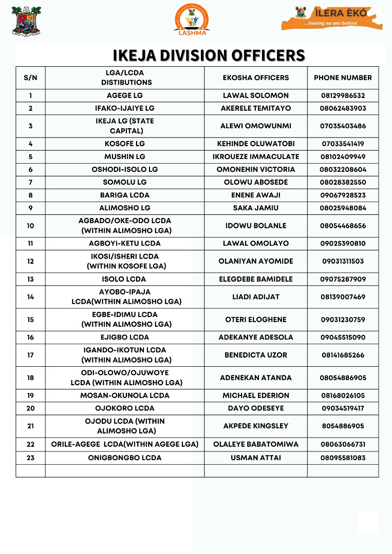 followlasg's tweet image. Enrolment of Lagos State Pensioners on Ilera Eko

@jidesanwoolu   @drobafemihamzat @gbenga_omo @BSaluHundeyin   @gboyegaakosile @Mr_JAGs 
#LASHMA   #IleraEko
#LASG  #AGreaterLagosRising