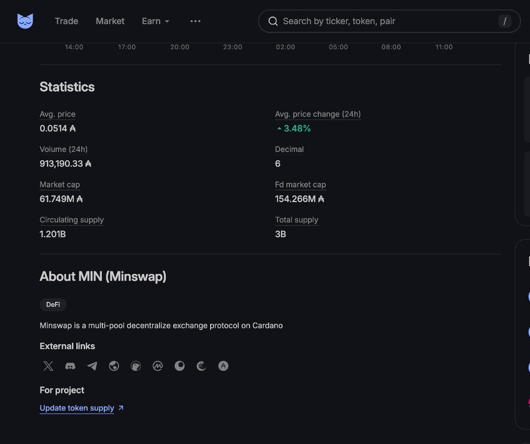 MinswapIntern's tweet photo. Good day #MinswapFanboys

Let's look at the improved User Experience  on the tokens page on the Minswap V2 U.I

1. Pools:

Starting with Related pools, you'll be able to see related pools and there you can choose to either trade on the v1 pool or choose the v2 pool.

Warning: Be careful as sometimes scammers may make a similar token just so they can tap into a trending tokens volume.

This section helps you select v1 or v2 liquidity pool improving user experience and ease of useeeee.

2. Statistics Section:

You can easily scan through a tokens Circulating supply, Market Cap and average price.

There are social media links underneath for easy research purposes.

3. BUY/SELL Simplified:

The buy and sell buttons have been simplified.

Just input how much min you want to buy and click buy.

The pro version (which you can enable via a toggle button) enables you to set ada buys more manually and precisely.

4. Similar Tokens: You'll find tokens with similar trading volume, liquidity and popularity on this section.

All these makes the Minswap v2 User experience welcoming to newbies and enhances Cardano onboarding in general.

Tell us what you like about the token details page in the comments 🙂🙂💯💯👇👇
