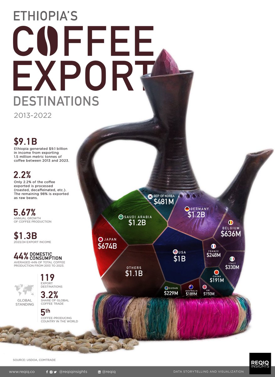 Reqiq Insights tweet media