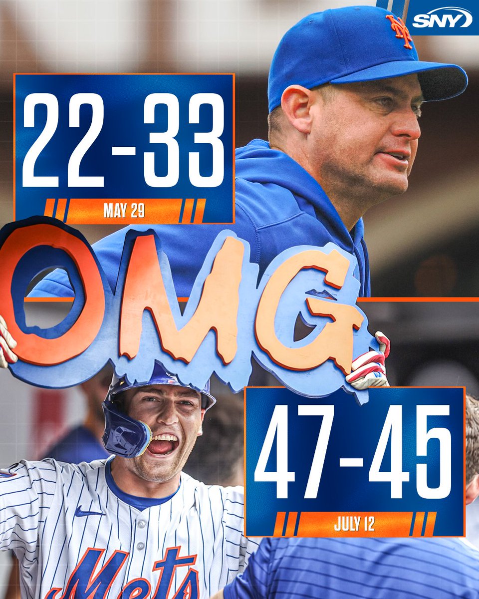SNY_Mets's tweet photo. On May 29 - 44 days ago - the Mets were 11 games under .500, 6 games out of a playoff spot, and had the fifth-worst record in MLB

Today, after a 25-12 stretch, they are 2 games over .500 and hold a playoff spot in the National League https://t.co/ttaj5rXjLT