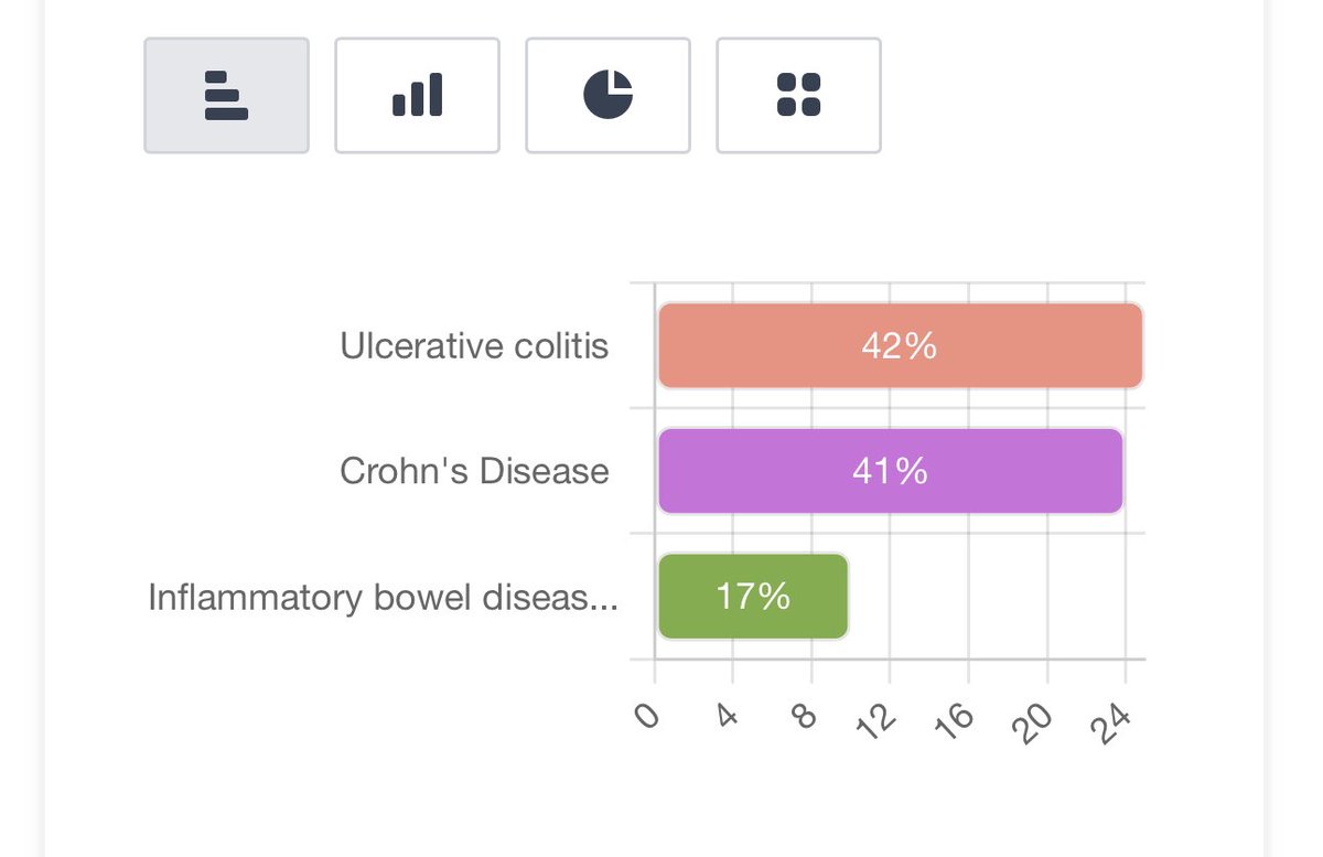 pearl_avery's tweet photo. #EIBD #FridayFigures 106 responses
Stick out for me 27% of people with IBD had some negative impact from using eHealth no #HCP view from Scotland 🏴 although the 3 other UK nations are represented #PIBD #IBD
#HCP please complete & share💥thanks to all who have participated https://t.co/5PIPgLB2zu