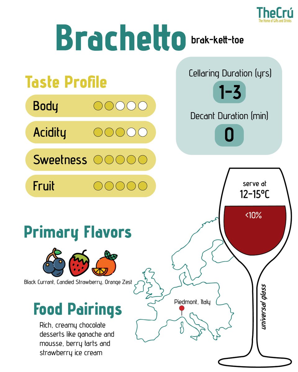 Brachetto wine is a delightful and refreshing Italian sparkling wine. It is known for its sweet and aromatic taste, with notes of strawberries and roses. Perfect for enjoying on its own or pairing with dessert. Cheers! #TheCruIE