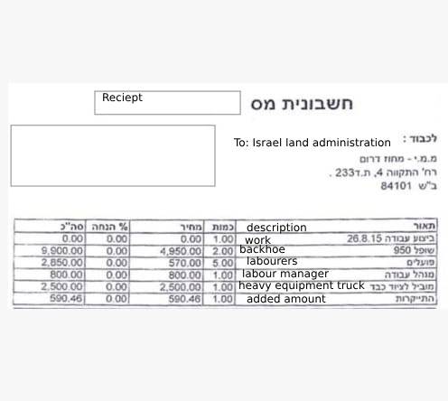 RCUV Israel tweet media