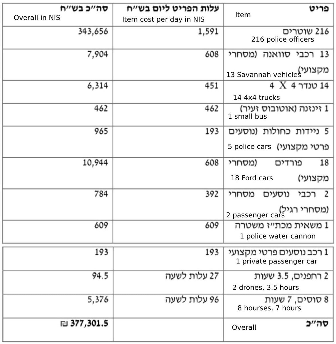 RCUV Israel tweet media