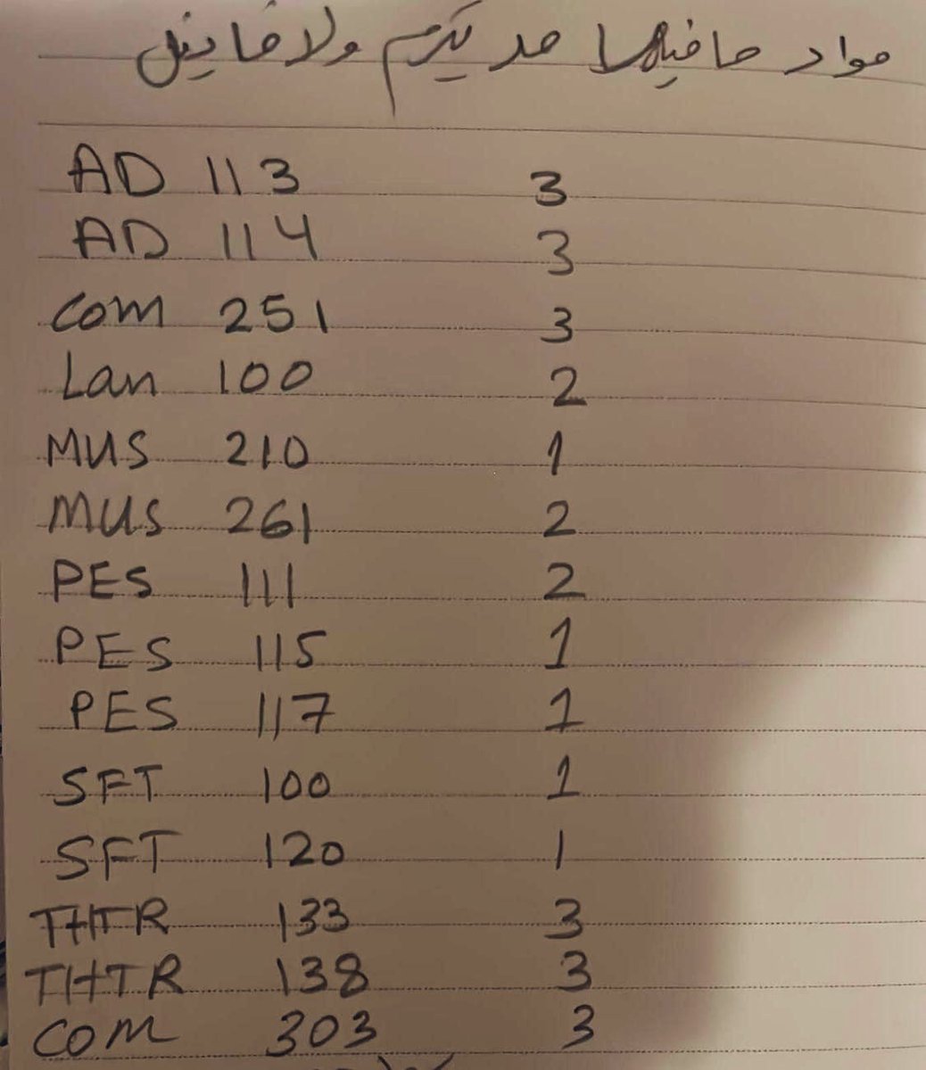 م. محمد البريكي | 📍 tweet media