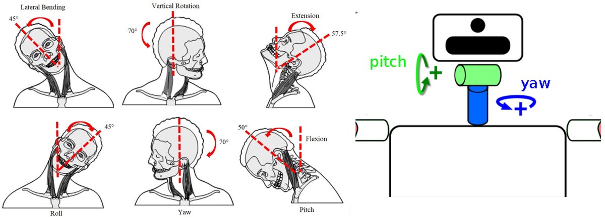 Biomimetics (@biomim_mdpi) on Twitter photo 📰"Our bio-inspired head camera stabilization method for humanoid robots, using a soft neck and fractional control, offers natural head movement, safer interaction, and adapts to complex environments." by <a href="/mecanohumano/">Concha Monje</a>, et al.
🔎Read the full paper here: mdpi.com/2313-7673/9/4/… 📰"Our bio-inspired head camera stabilization method for humanoid robots, using a soft neck and fractional control, offers natural head movement, safer interaction, and adapts to complex environments." by <a href="/mecanohumano/">Concha Monje</a>, et al.
🔎Read the full paper here: mdpi.com/2313-7673/9/4/…