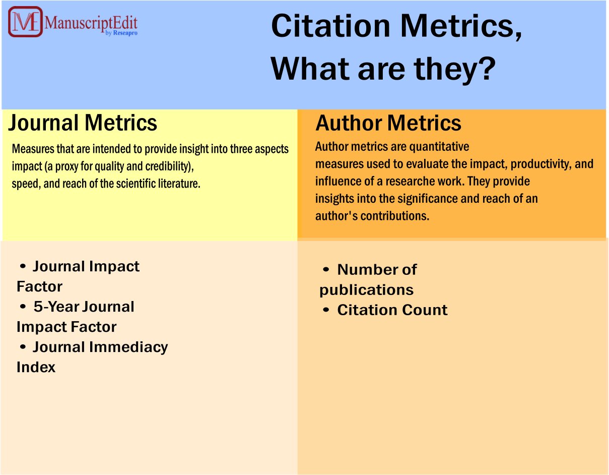 Manuscriptedit.com on X: &ldquo;Ever wondered how Google Scholar 