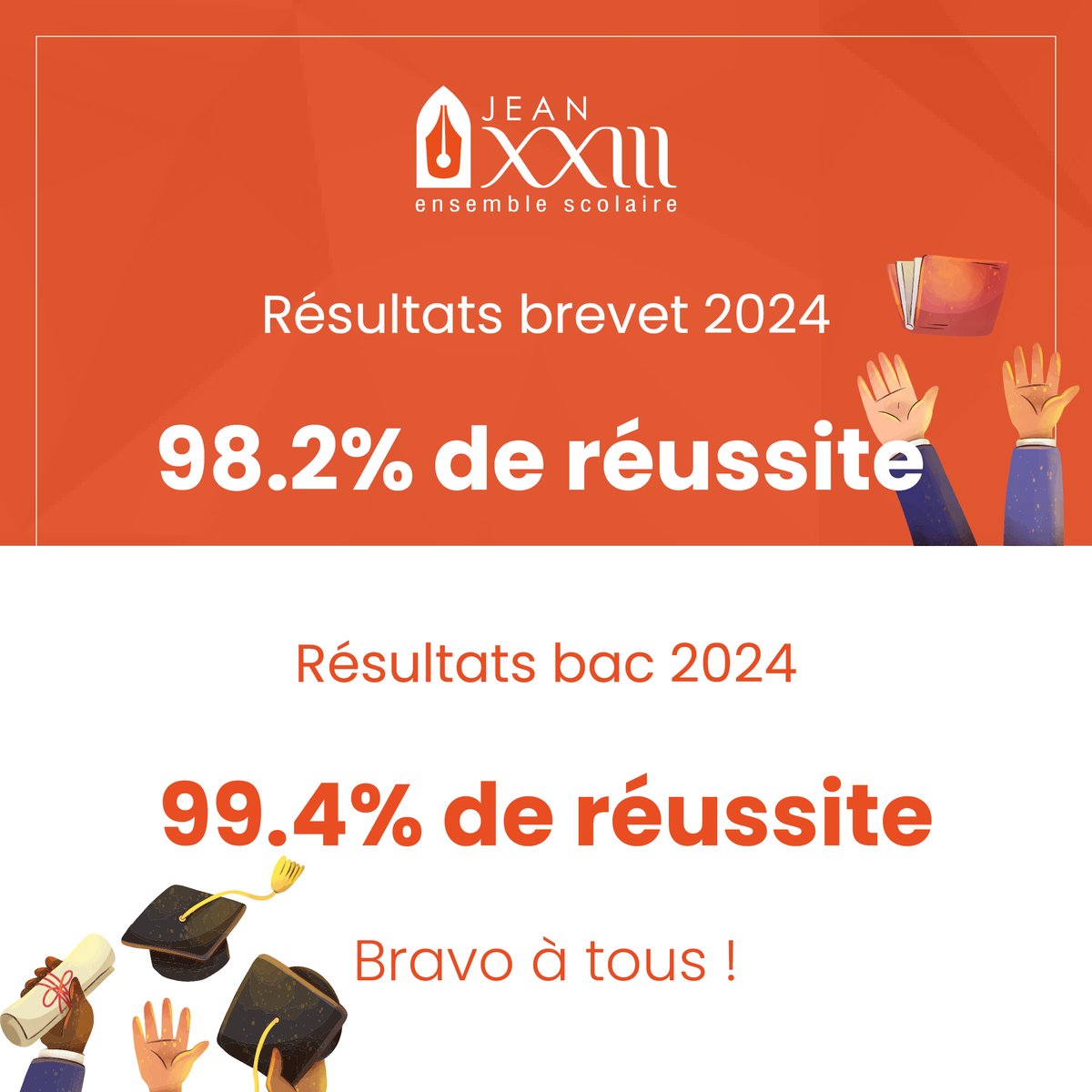 Jean XXIII tweet media