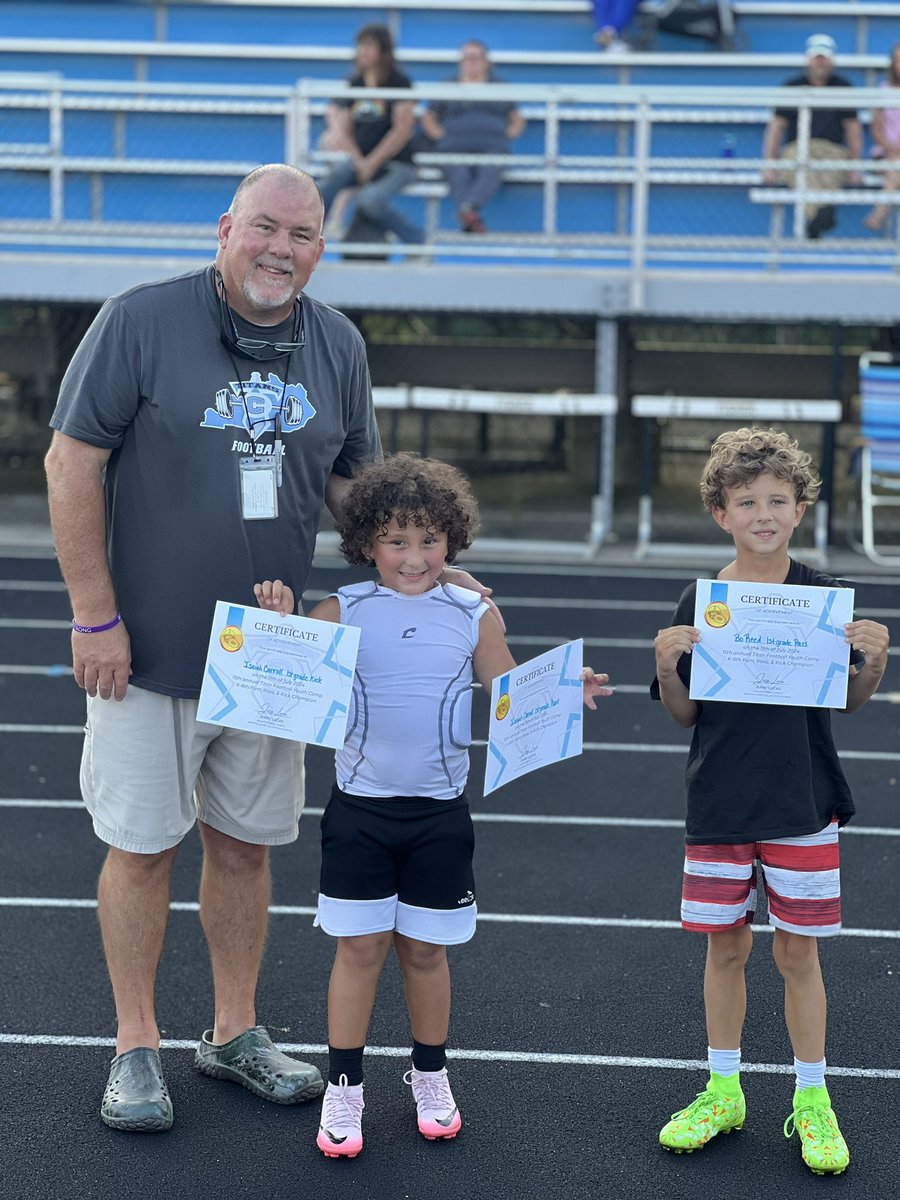 MLCHS Titan Football tweet media