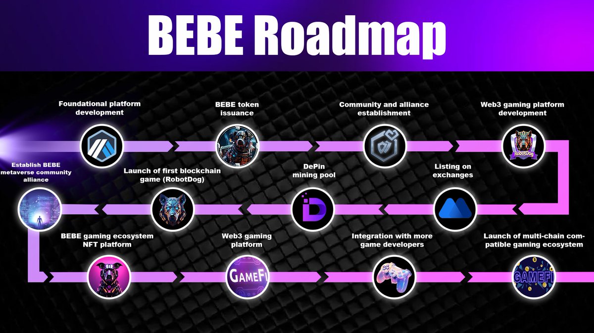 Xiaoen.eth💕 (@TanXiaoEn92) / Posts / X