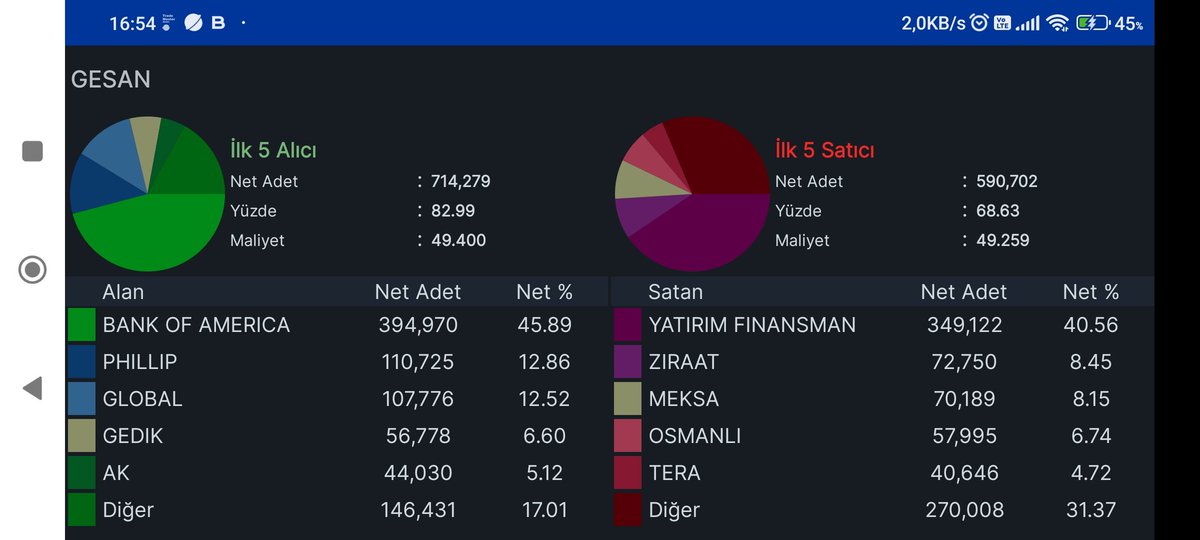 Hustadborsa's tweet photo. #gesan #eupwr akd dağılımı https://t.co/keAMc62oBE