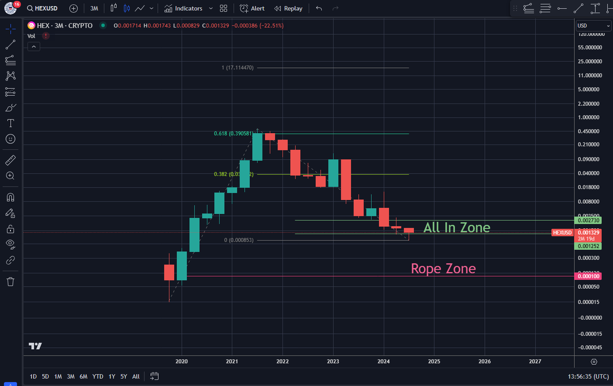 uscgvet5555's tweet photo. This game is fun.
A possible $17 #Hex on #ETH will be delicious (2025-2039). This is not financial advice. DYOR.
----------
#HexRewards ( $HXR )
https://t.co/pxkiqEf4Uy
---------- https://t.co/pePn2y1lo2