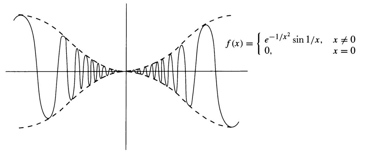 74WTungsteno's tweet photo. #GreatBooks4Math
Calculus
Michael Spivak, 1967
#math #science #iteachmath #mtbos #elearning https://t.co/YjwF45kNiY