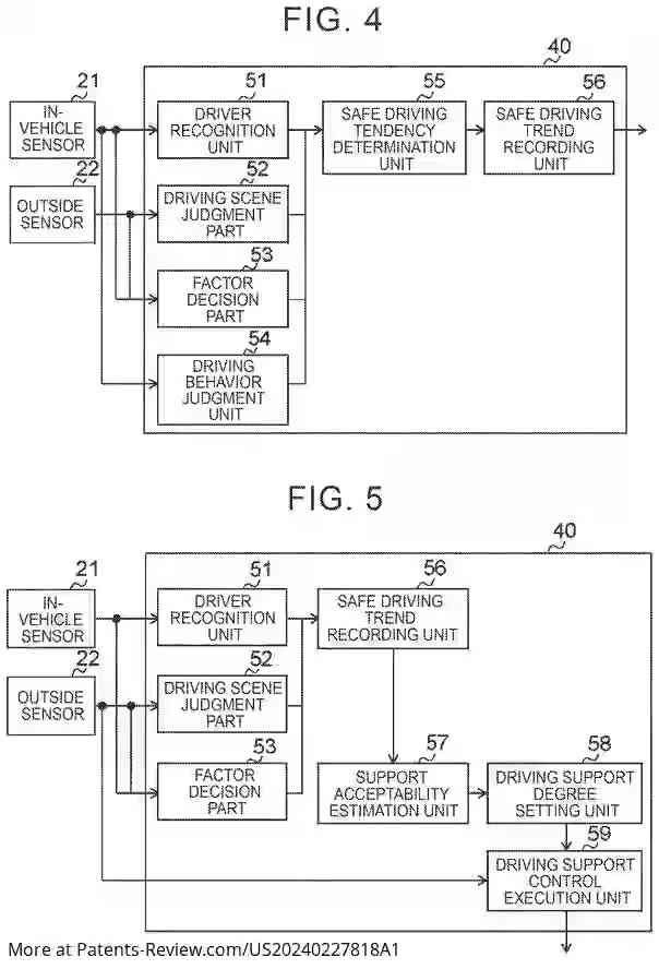 PatentPulse's tweet photo. #Toyota's new patent ap. #US20240227818 details a method/device for driving support. It learns a driver's behavior based on environment and influencing factors, estimating receptivity to support control and executing it when conditions are met #DrivingSupport https://t.co/VRgCjh0Hjg