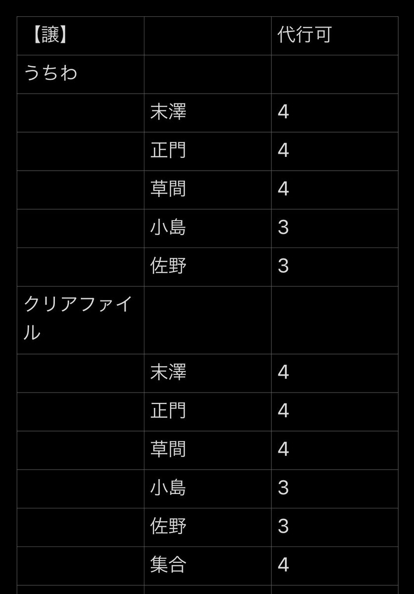 にゃる tweet media