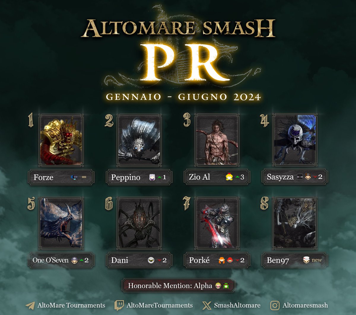 È pubblico il PR della stagione Gennaio 2024 - Giugno 2024! Congratulazioni ai giocatori qualificati e ci vediamo il 21 Luglio per il primo torneo di SmashOut!