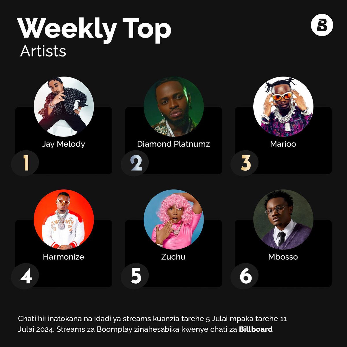 BoomplayTanzania tweet media