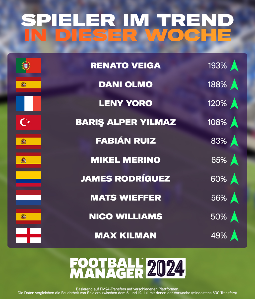 Wer hat Euch von dieser Liste am meisten beeindruckt? 👀