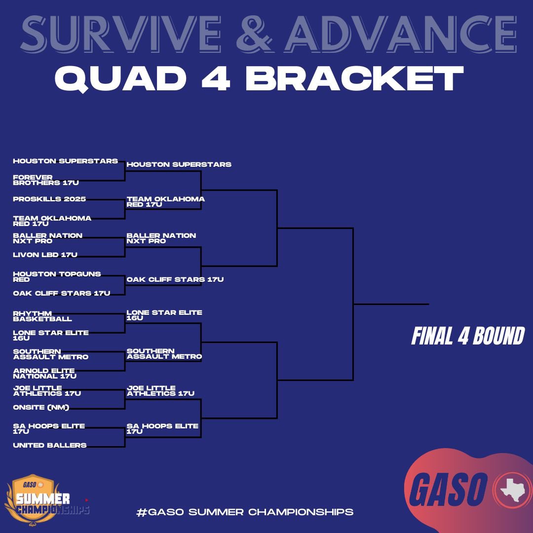 #GASO Summer Championships 

Congratulations to all our teams moving on to the next round of the NBA Survive and Advance 64 🏆

More great basketball to come.
——————————————————
#GASO | Everyone’s Big Stage