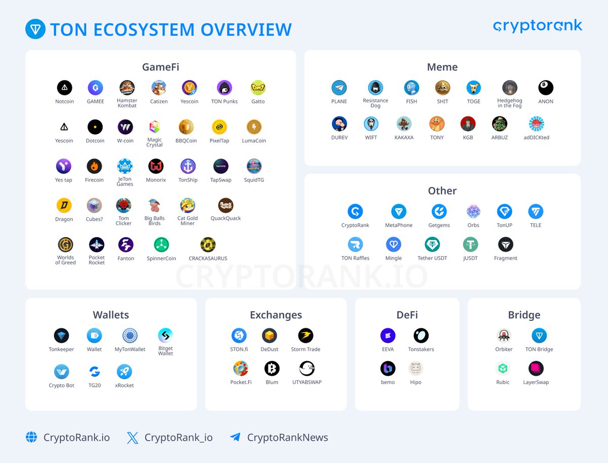 CryptoRank.io tweet media