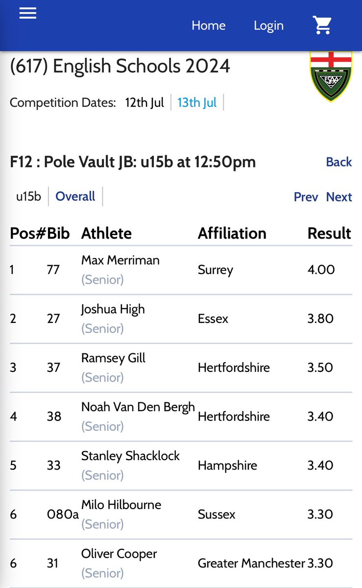 mummy_bear's tweet photo. @SCDPhysicalEd @BarretAxel 4th place in the u15 PV for Noah and a PB of 3.40. https://t.co/fa6yUx3MWW