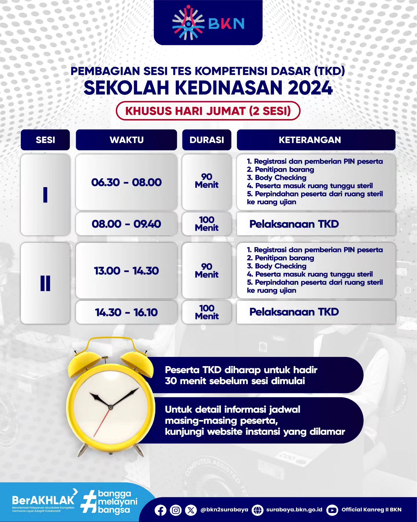 Jadwal pelaksanaan dan nilai ambang batas skd sekolah kedinasan 2024
