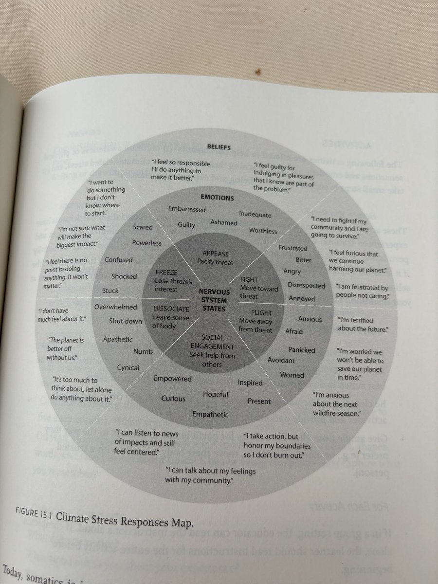 Some glorious reading for 12th July-“The Existential Toolkit for Climate Justice Educators” edited by @sjaquetteray &amp; <a href="/wrenatkinson/">Jennifer Atkinson</a>…particularly appreciate the focus on emotions, bodily/somatic  learning, “pleasure activism” &amp; highlighting trauma-informed pedagogy 
<a href="/HannahEDaly/">Hannah Daly</a>