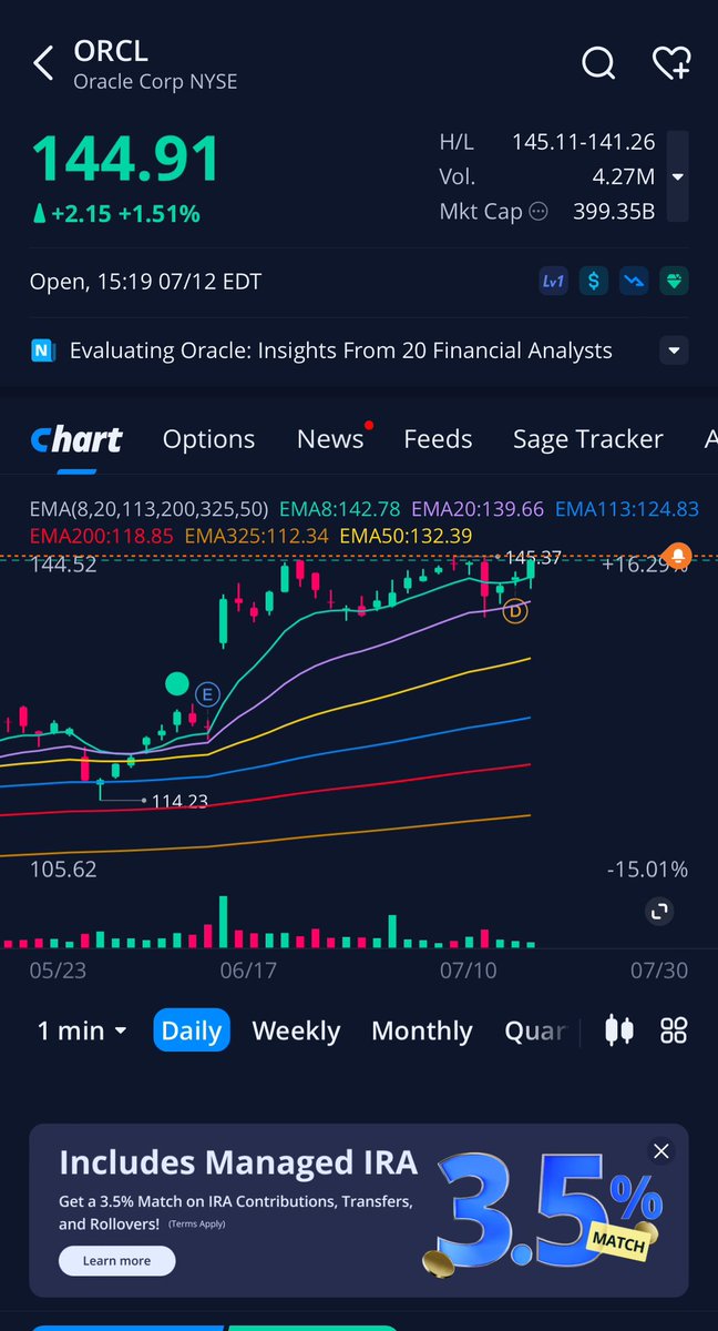 TradingWithRit's tweet photo. $ORCL looks ready https://t.co/Cud1k7npg2