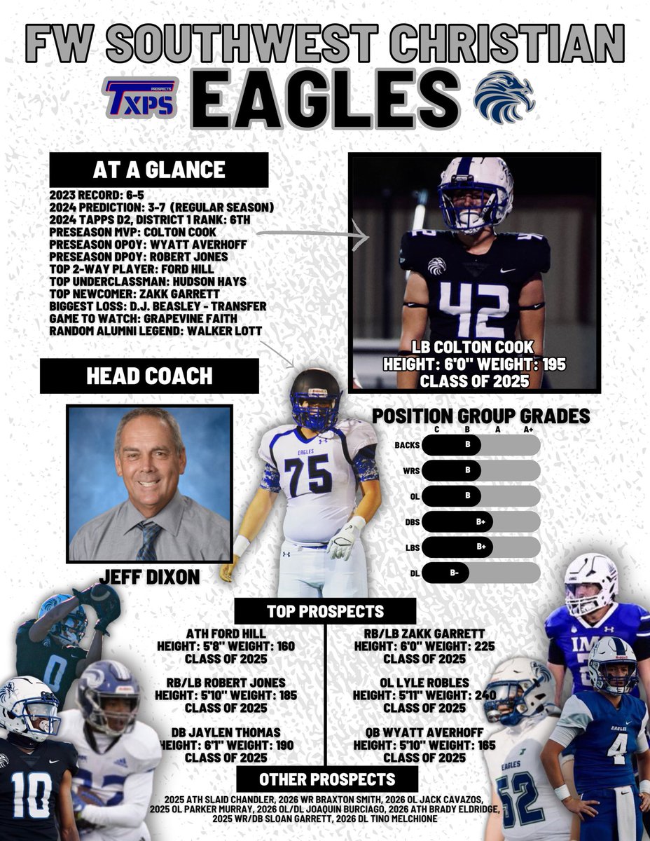 Texas Private School Football tweet media