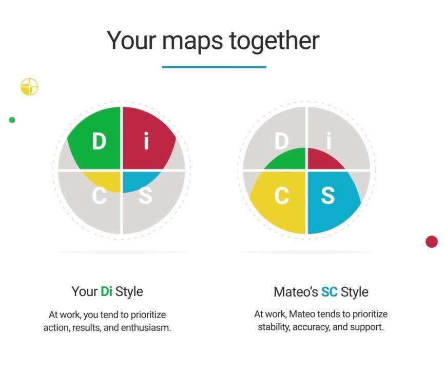 drblynnware's tweet photo. Even well-rounded teams may falter when it comes to communication with so many variable individuals and preferences. Luckily, this issue can be mitigated with Everything DiSC on Catalyst.

Interested in DiSC? Contact us at: clientcare@itisinc.net to learn more!

#wileydisc https://t.co/25RCiI6el9