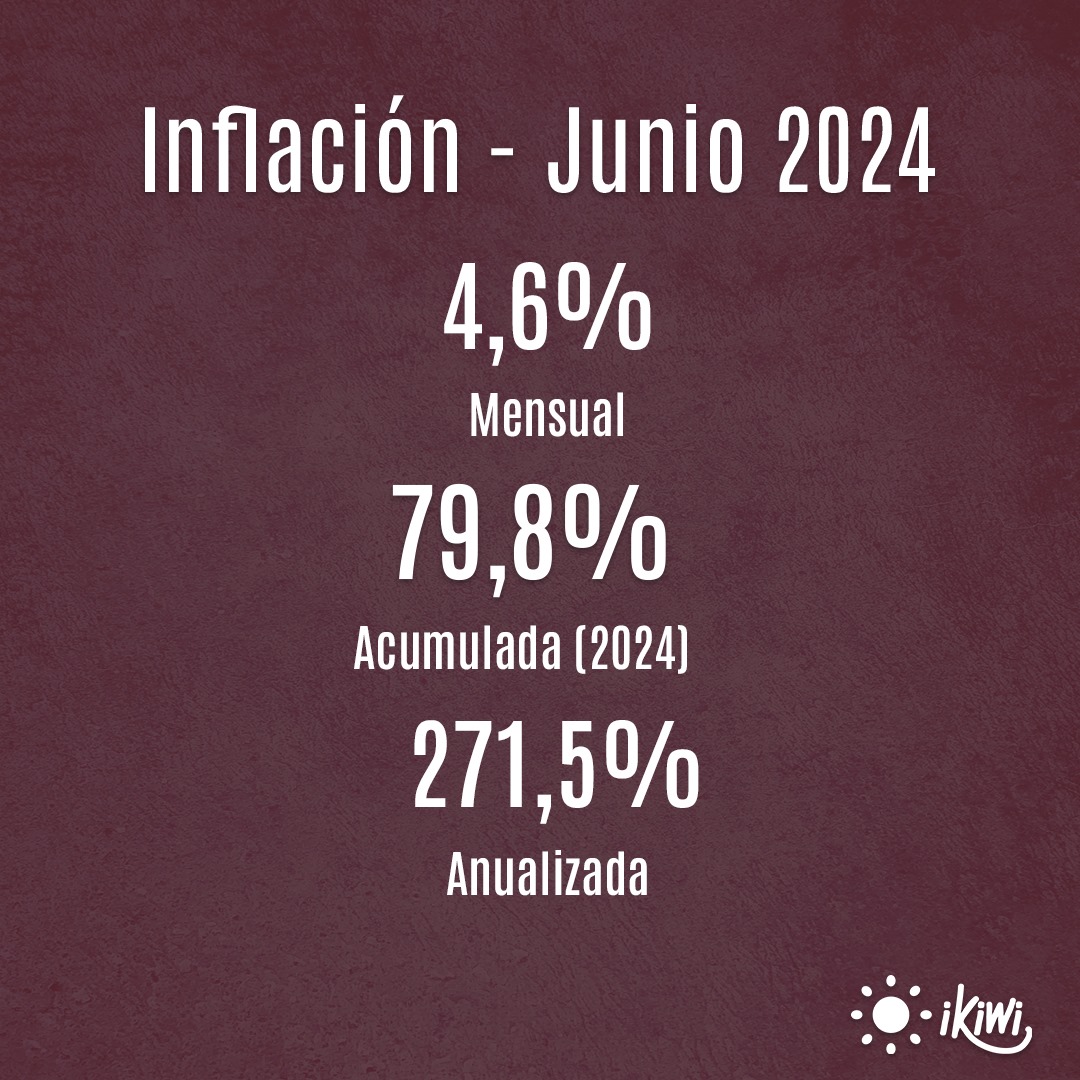 iKiwi Argentina tweet media