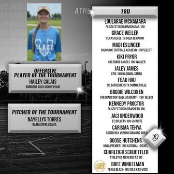 Congratulations to our very own Bree Winkelman, 2024 San Jac commit for making TCS Sparkler/Fireworks All-Tournament Team!! We are so proud of you!! <a href="/SanJacSoftball/">San Jacinto College Softball</a> <a href="/BlazeFastpitch/">Texas Blaze</a>