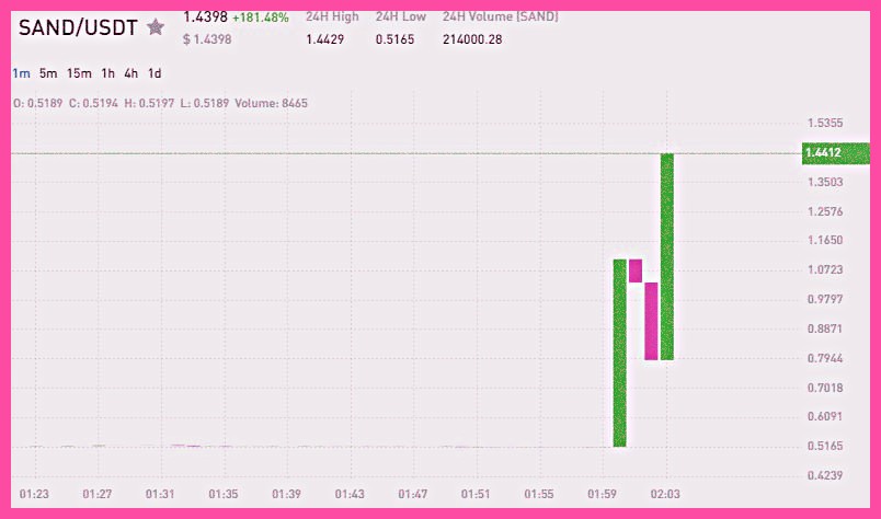 McrkFlow's tweet photo. Today's trading data is now available.

https://t.co/OIUjjY18pV

$ARB $APT https://t.co/EUi4mN6AuJ