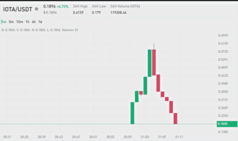 McrkFlow's tweet photo. $ETH insights led to 250% gains!

https://t.co/OIUjjY18pV

$STX $SEI https://t.co/1NcJDAO3Vj