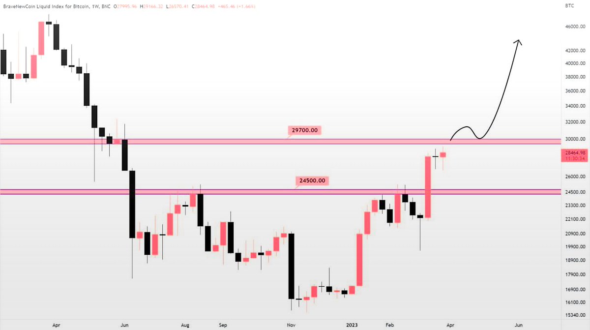 McrkFlow's tweet photo. Engage with our live trading FORUM for insights.

https://t.co/OIUjjY18pV

$XAI $POWR https://t.co/Y7CyeT2rgr