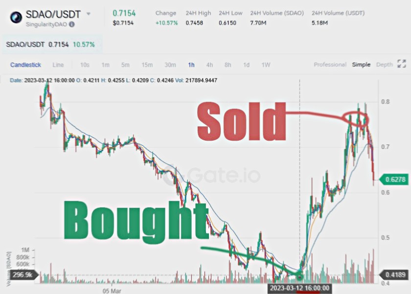 McrkFlow's tweet photo. Elevate your trading journey with our advanced signals.

https://t.co/OIUjjY18pV

$INJ $ARB https://t.co/ZHI3MQ7lJf
