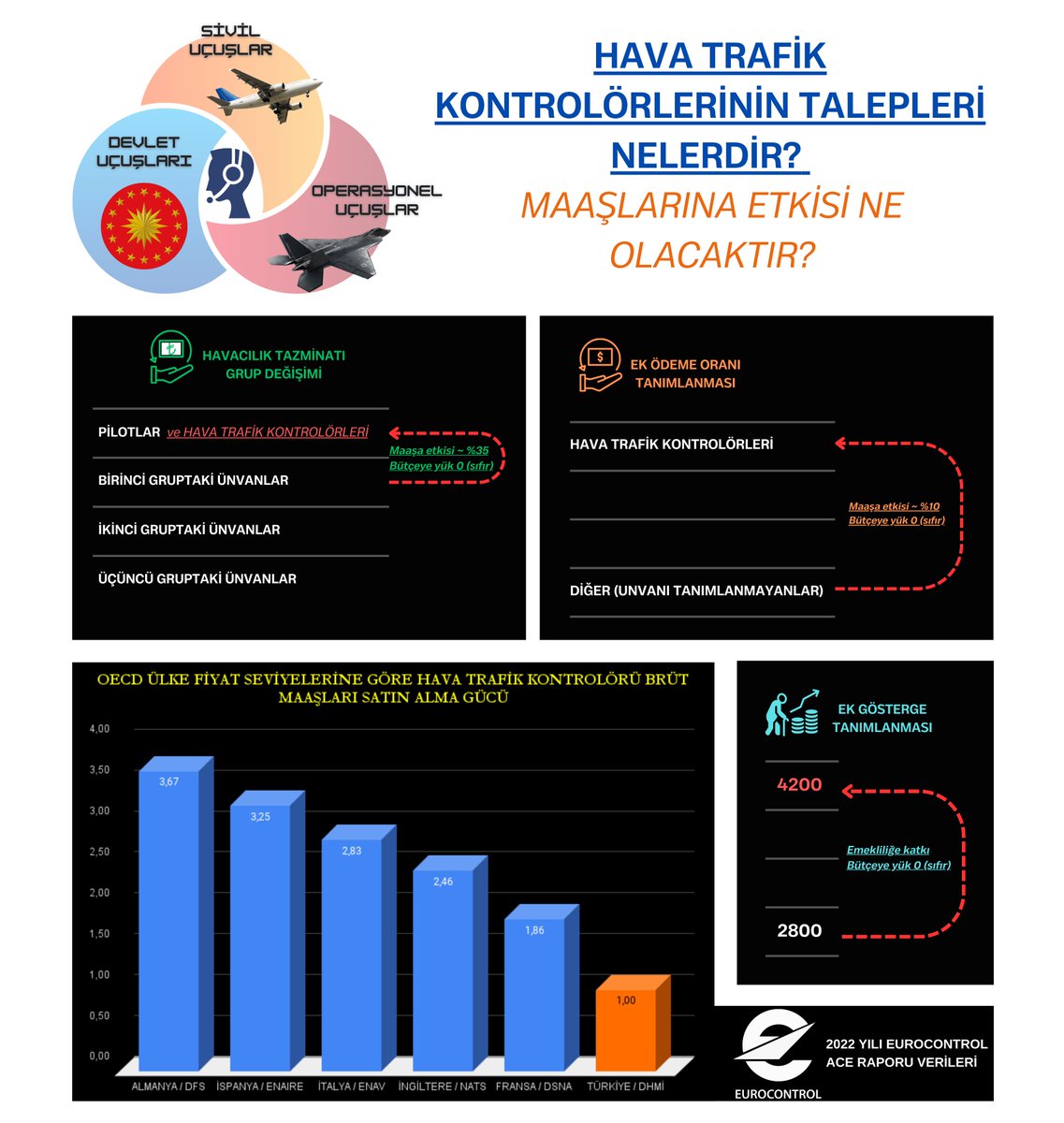Bizler Hava Trafik Kontrolörleri olarak güzel ülkemizin her bir tarafından yetişmiş, rengarenk bir paletiz. Siyasi amacımız yok, gizli ajandamız yok, örtülü taleplerimiz yok. 

Bize "Terörist misiniz?" diyenler oldu. 
"Biz bütün askeri, iha, siha operasyonlarının içerisindeyiz,