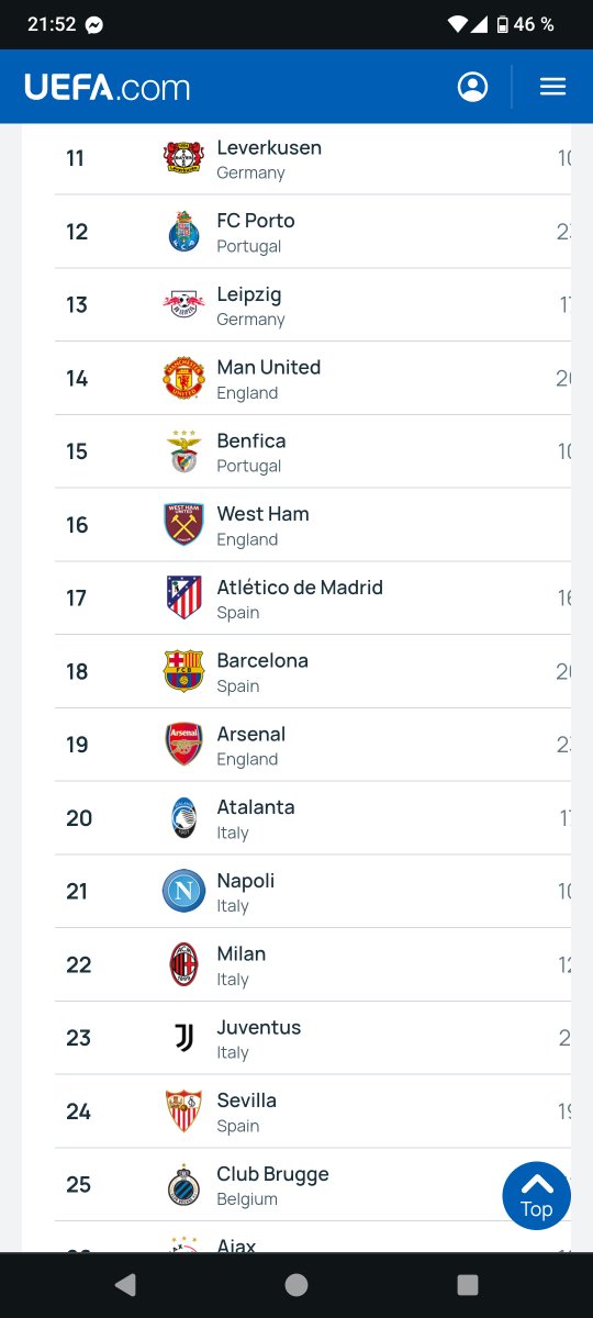 EM_podden's tweet photo. At West Ham er ranket foran lag som Barcelona og Napoli på siste Uefa Club ranking bekrefter at statistikk er som en bikini; viser litt men ikke alt #2fx #2pl @UEFA #foppball  @heiafotball #premierleague #fotballerbestpåløkka #VARout https://t.co/qYug9V8Zxm
