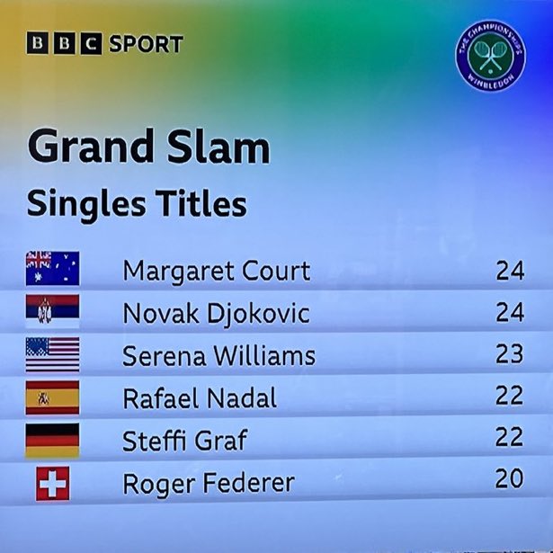 Serbian_Lover's tweet photo. Please Novak, let’s get rid of this BS https://t.co/q0f7pmgP7i