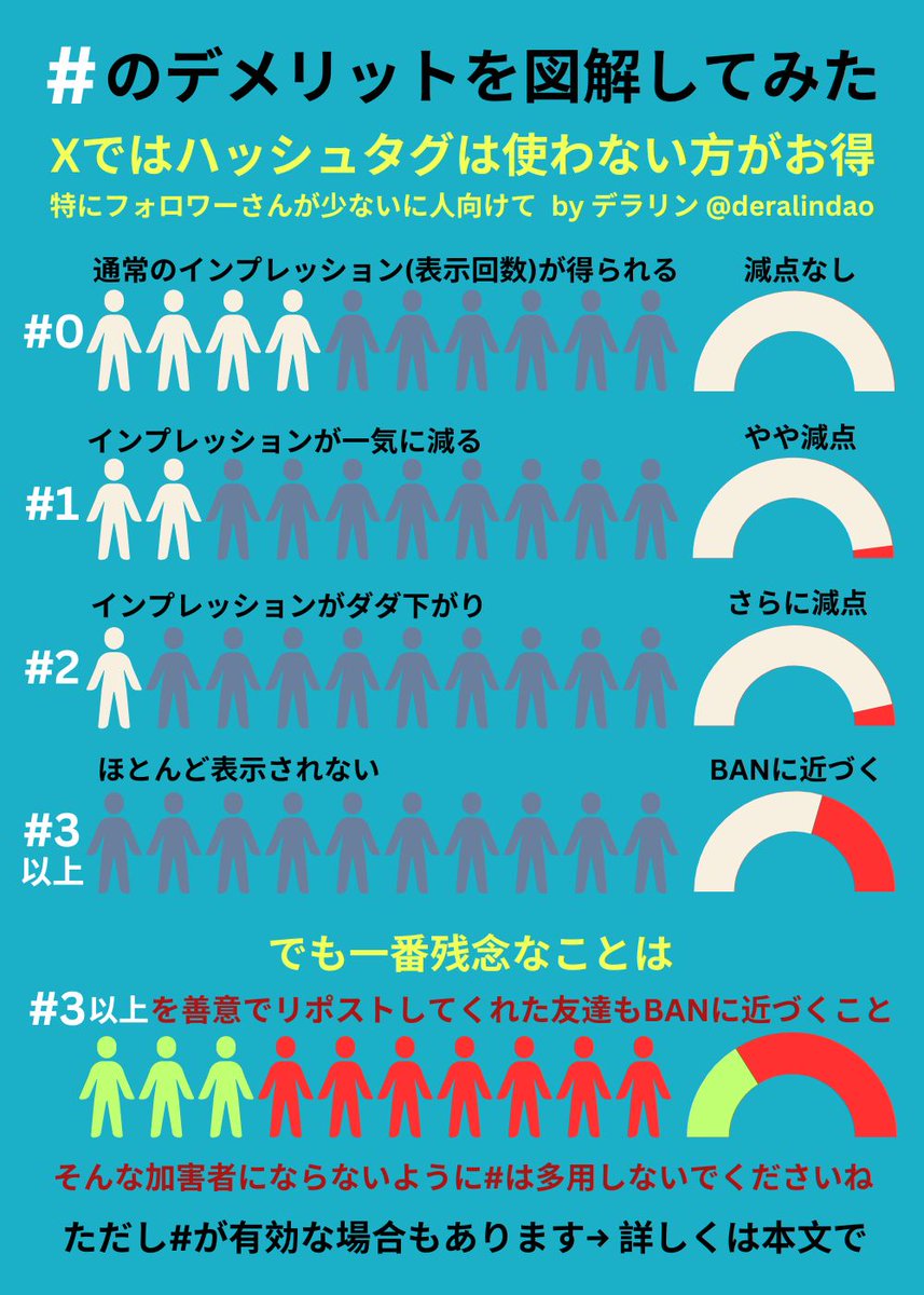 デラリン tweet media
