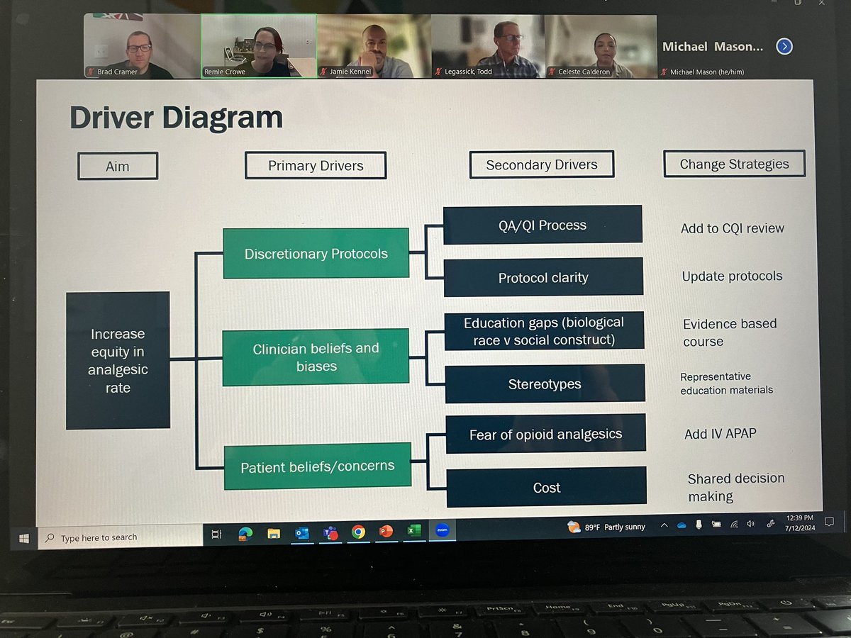 Brad Cramer (@qipunks) on Twitter photo Looking to improve equity in patient care? <a href="/rpcrowe/">Remle P. Crowe, PhD</a> has a driver diagram to help with that! Tremendous conversation today in our EMS Equity Learning Community! Looking to improve equity in patient care? <a href="/rpcrowe/">Remle P. Crowe, PhD</a> has a driver diagram to help with that! Tremendous conversation today in our EMS Equity Learning Community!
